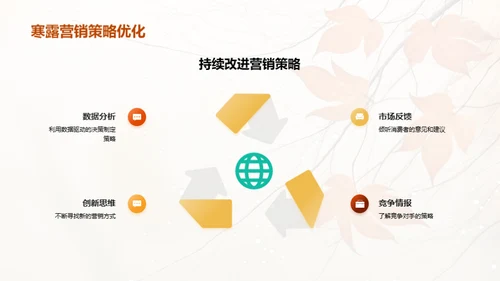 寒露营销策略