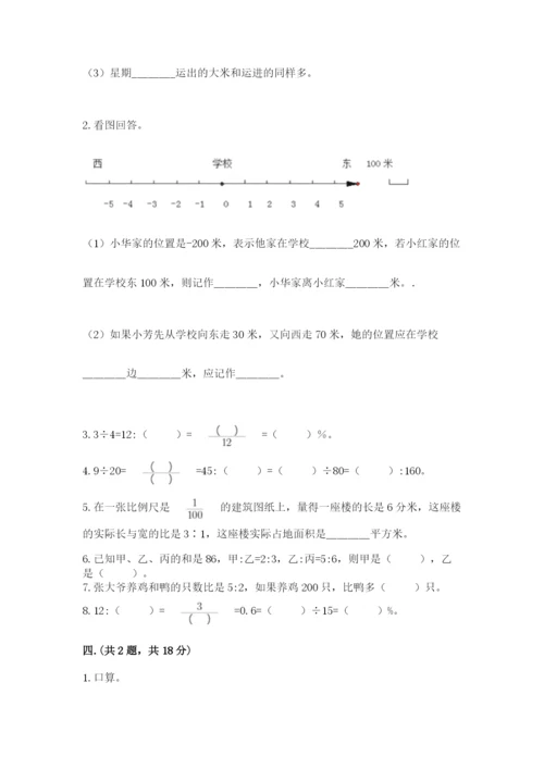 小学六年级数学摸底考试题及参考答案（满分必刷）.docx