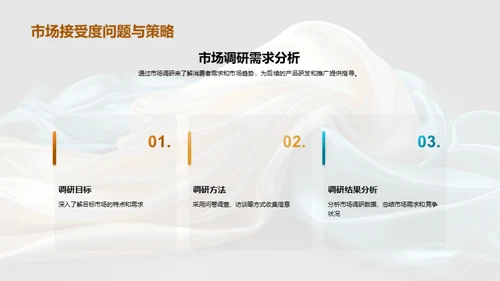 智慧纺织的商业革新