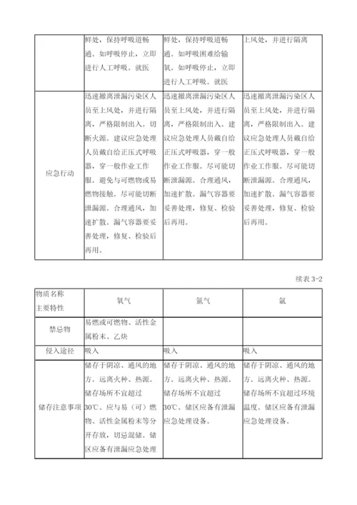 制氧装置的危险性及安全要素分析.docx