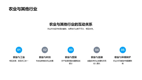 农业科技的演进与前瞻