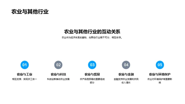 农业科技的演进与前瞻