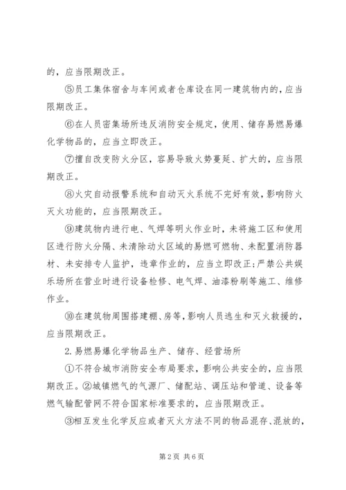 集中开展火灾隐患大排查大整改保安全工作方案 (6).docx