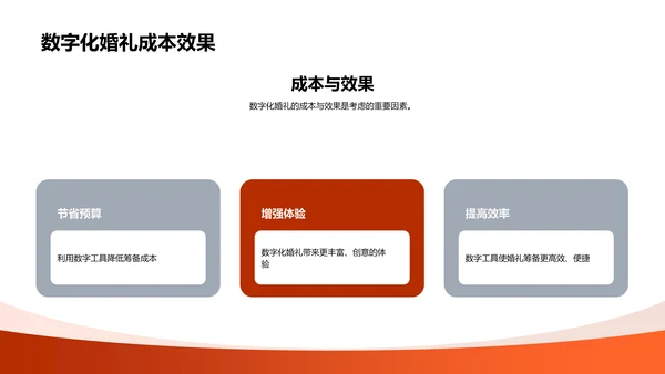 数字婚礼策划