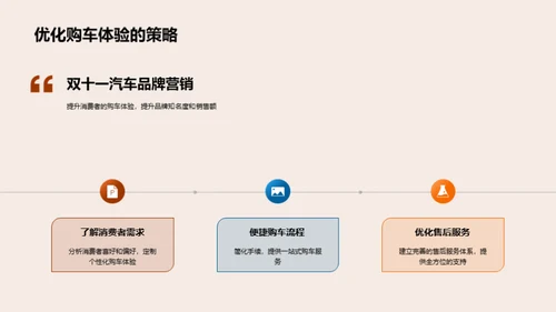 打造双十一汽车销售狂潮