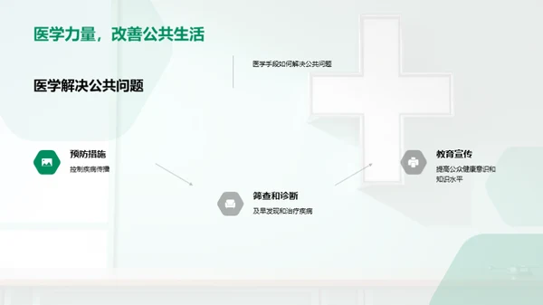 医学视角下的公共问题