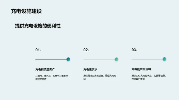 新能源汽车营销全攻略