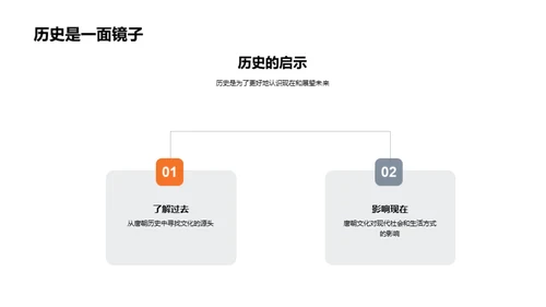 唐朝文化：历史与现实