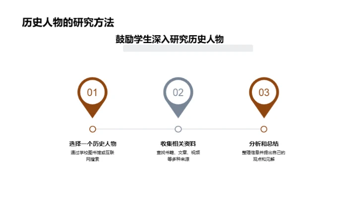 智慧探索的脚步