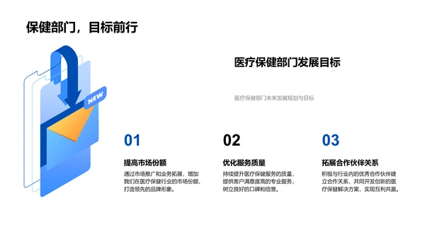 医保业务年度报告PPT模板