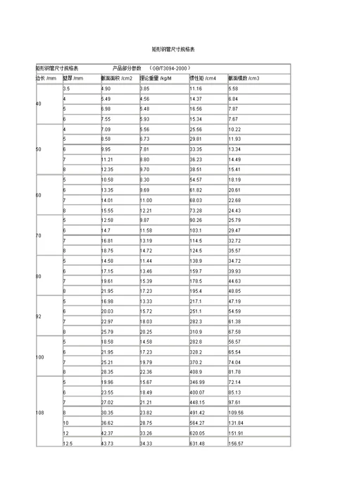 矩形钢管尺寸规格表