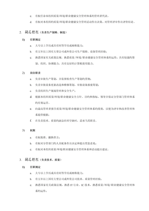 公司组织机构、职责、权限的控制程序.docx