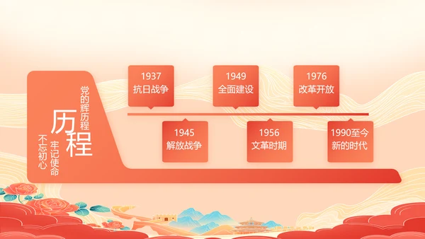 大气八一部队军事工作总结汇报PPT