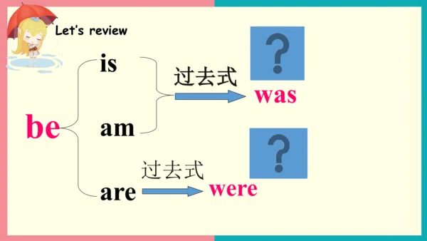 Module 6 Unit 1 Were you at home yesterday 课件(共35张