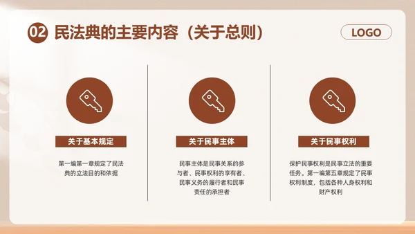 棕色简约民法典如何保护个人权益PPT模板宣传PPT动态PPT案例分析