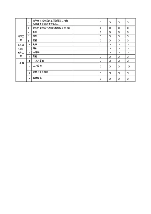 01商业综合体规划设计管控要点(2015版)—酒店—建筑专业—初设、施工图阶段-改