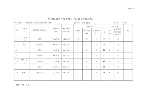 职业健康危害因素调查评价表