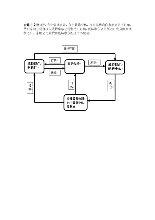 物流案例分析