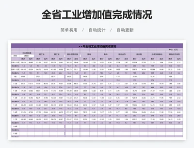 全省工业增加值完成情况