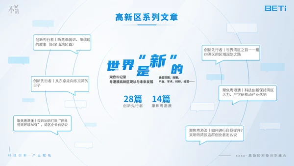科技创新产业赋能高新区科创峰会ppt模板