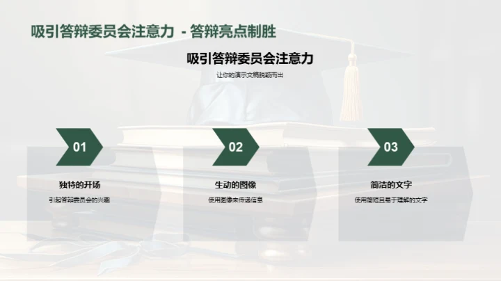 专科答辩全攻略