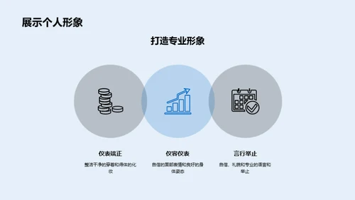 化学研究中的商务礼仪