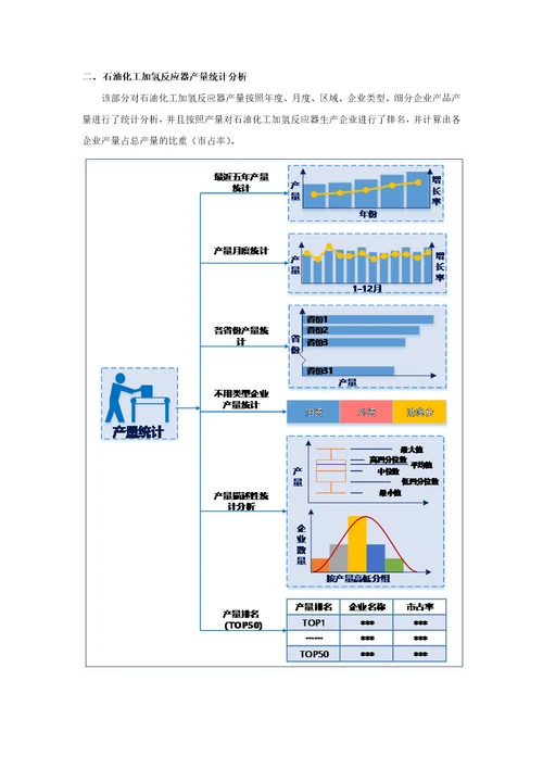 石油化工加氢反应器生产和原材料采购情况调查报告2016