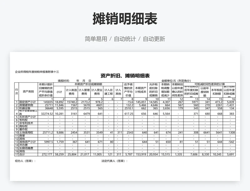 摊销明细表
