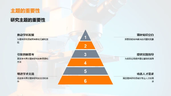 理学研究探究