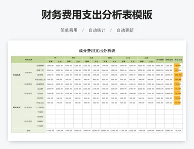 财务费用支出分析表模版