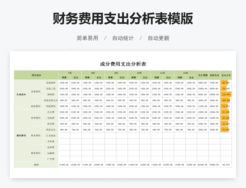财务费用支出分析表模版