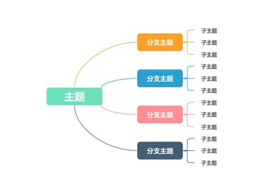 思维导图-彩色简约横版思维导图