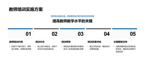 优化教学课件报告PPT模板