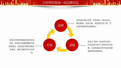 房地产项目招商合作方案汇报通用PPT模板