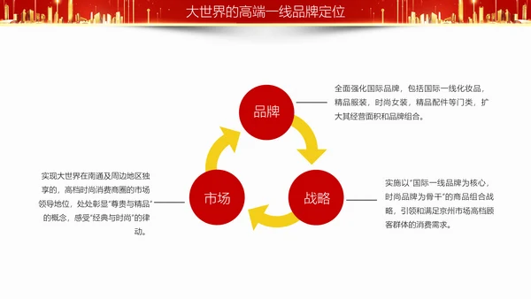 房地产项目招商合作方案汇报通用PPT模板
