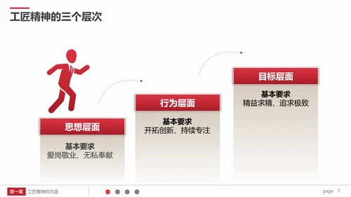 弘扬新时代工匠文化精神PPT模板