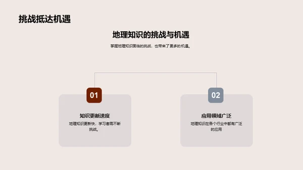 生活中的地理智慧