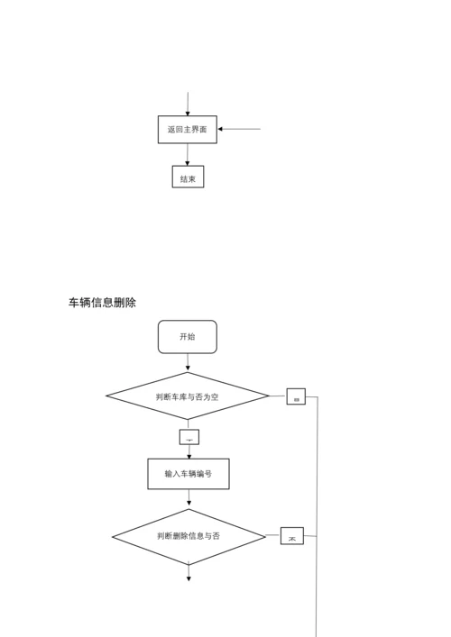 C程序设计车辆基础管理系统实验报告附源代码.docx