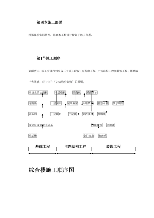 某省国家粮食储备库工程施工组织设计方案.docx