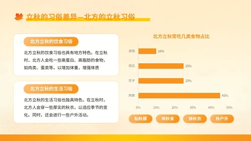 橙色插画风立秋：立秋的文化根脉与民俗万象