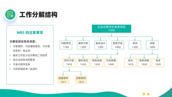 绿色黄色简约插画商务项目范围管理PPT课件pmp项目管理（补充）