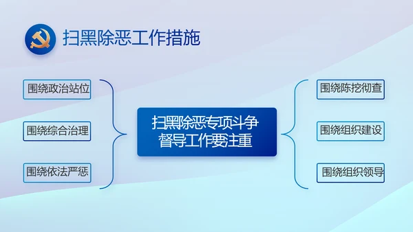 蓝色党建中央经济工作会议党课PPT