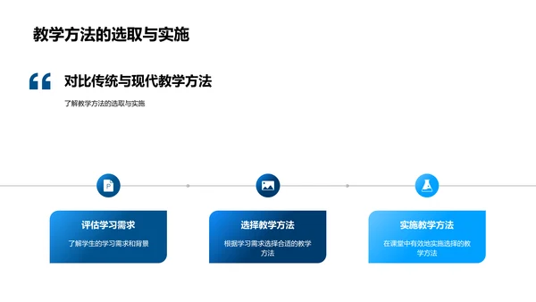 专科教育创新教学法PPT模板