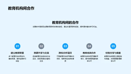 全面教育新观念