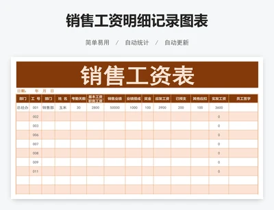 销售工资明细记录图表