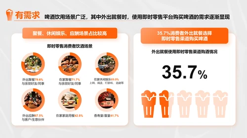 橙色创意时尚中国即时零售啤酒品类趋势白皮书PPT