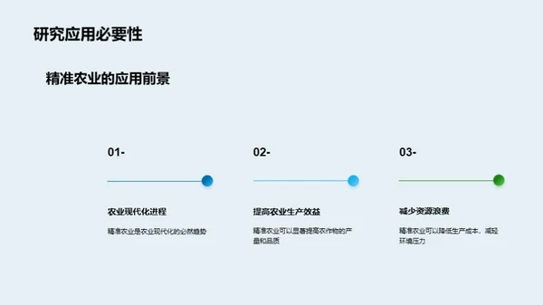 智慧农业的前沿