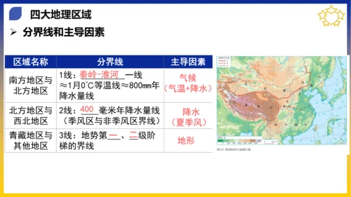 八年级期末复习地图突破【八下全册】（课件53张）-八年级地理下册期中考点大串讲（人教版）