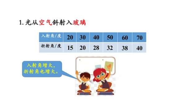 4.4 光的折射 课件（共62张PPT）