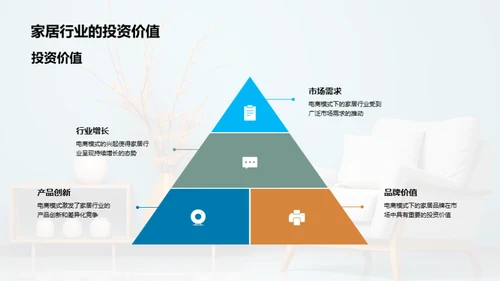 电商驱动的家居革新